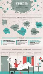  Что такое грипп и какова его опасность?