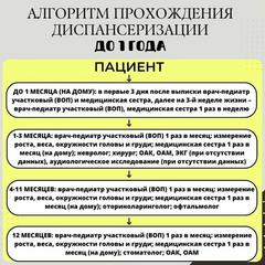 В Брагинской ЦРБ рассказали, сколько жителей района прошли диспансеризацию в полном объёме за пять месяцев текущего года